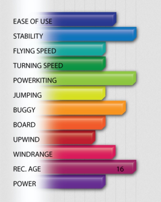 voile-traction-hornet-graphique